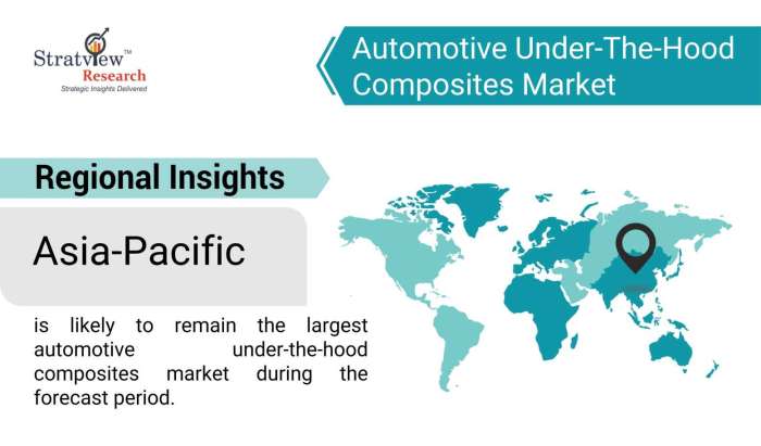 Automotive-Under-the-Hood-Composites-Market-Regional-Insights
